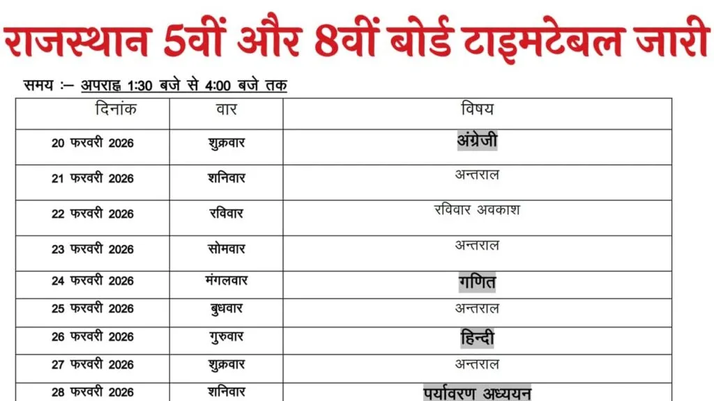 Rajasthan Board 5th 8th Time Table 2026